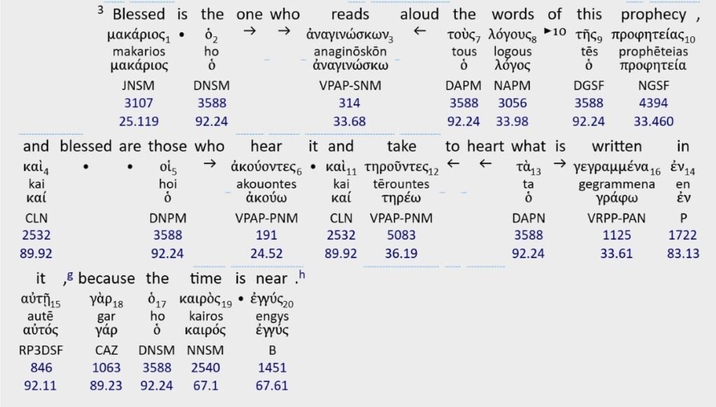 Blesses are those who "read" Revelation. And understand and act on what they know from it.