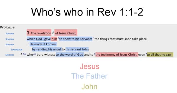 who-s who in Rev 1:1-2