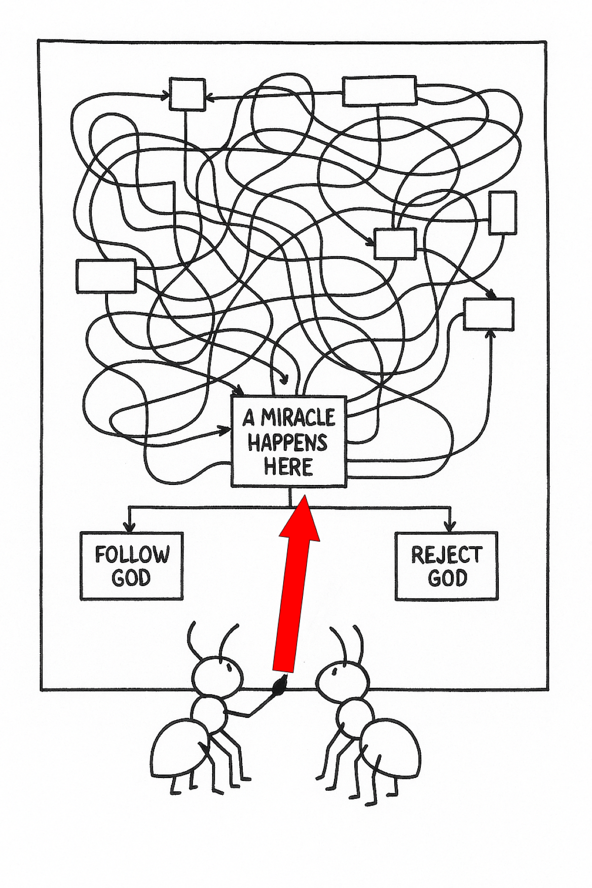 Comic showing ants at a messy flowchart. A red arrow highlights Jesus’ miracle, leading to two paths: accept or reject.