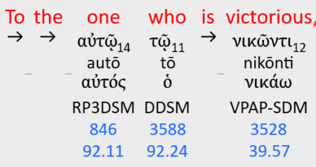 an interlinear translation of "to the one who is victorious", from Revelation 2:7.